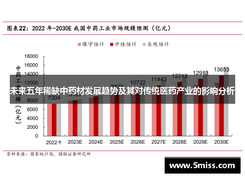 未来五年稀缺中药材发展趋势及其对传统医药产业的影响分析